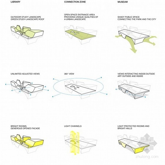 臺中市文化中心競賽項目