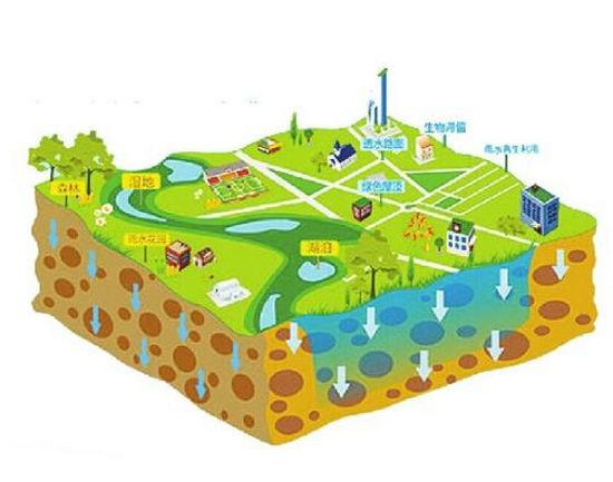 三部委發文系統化推進海綿城市建設